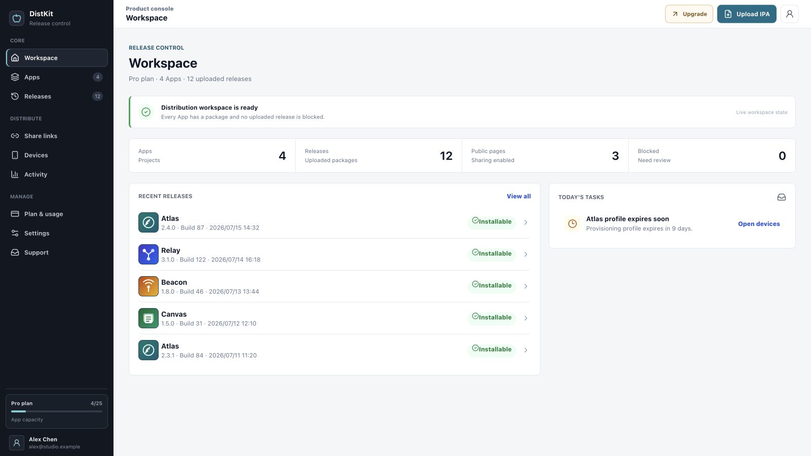 DistKit console workspace: 4 apps, 12 uploaded releases, recent installable builds, and a provisioning-profile expiry reminder